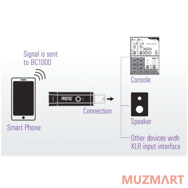OnStage BC1000 bluetooth конвертер