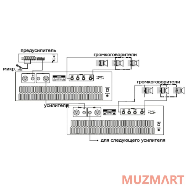 Proaudio PA-1000D Трансляционный усилитель